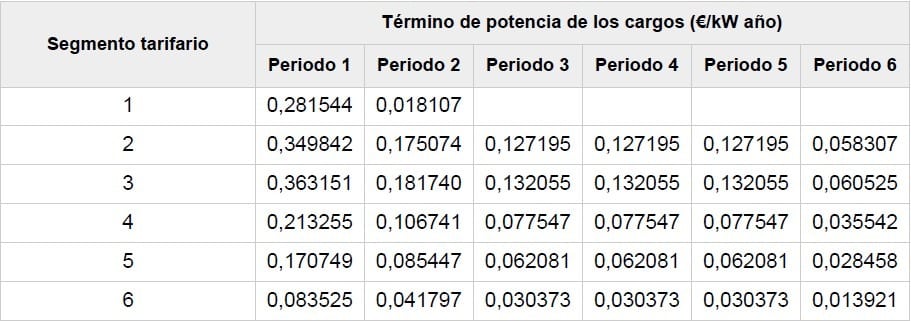 Nuevos precios de la luz