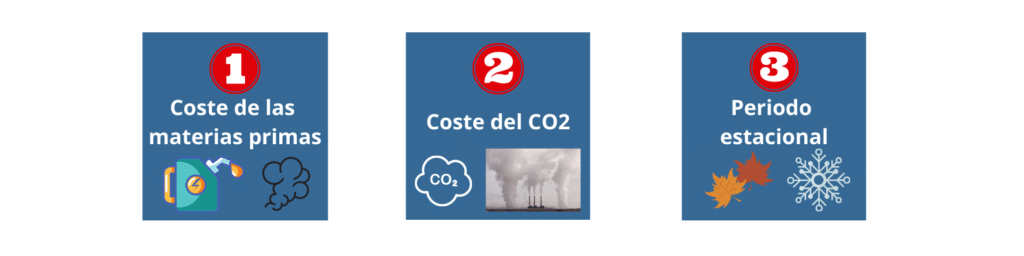 factores involucrados en el precio de la luz