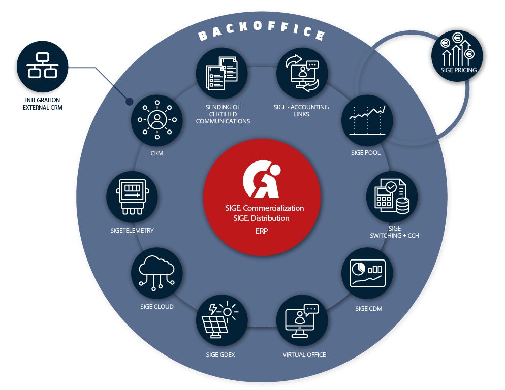 soluciones software comercializadoras