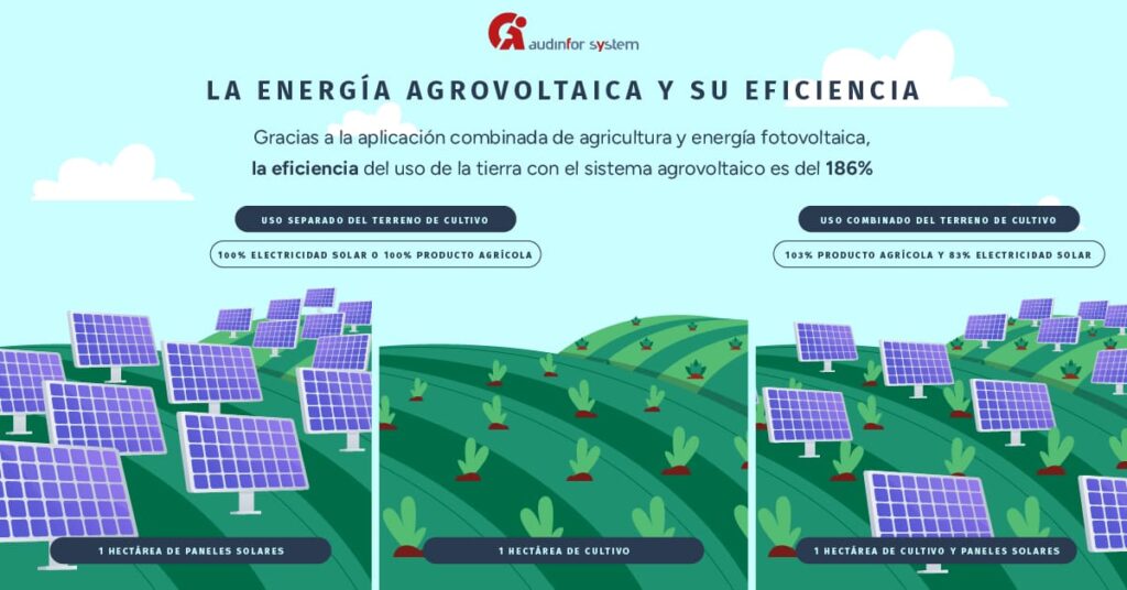 placas solares para agricultura