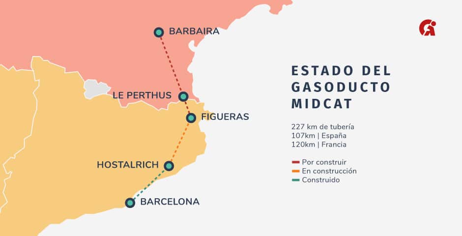 midcat gasoducto europeo energia gas españa francia audinfor system energia
