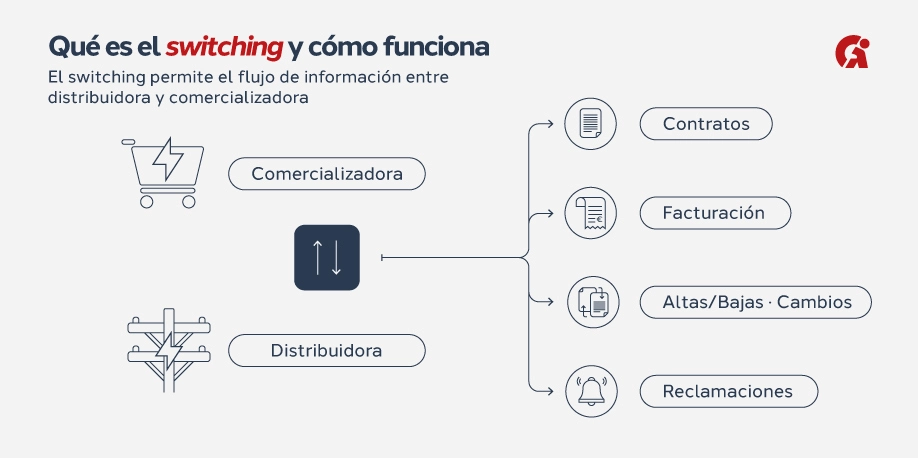 switching de electricidad y gas