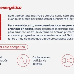 cero energético que es