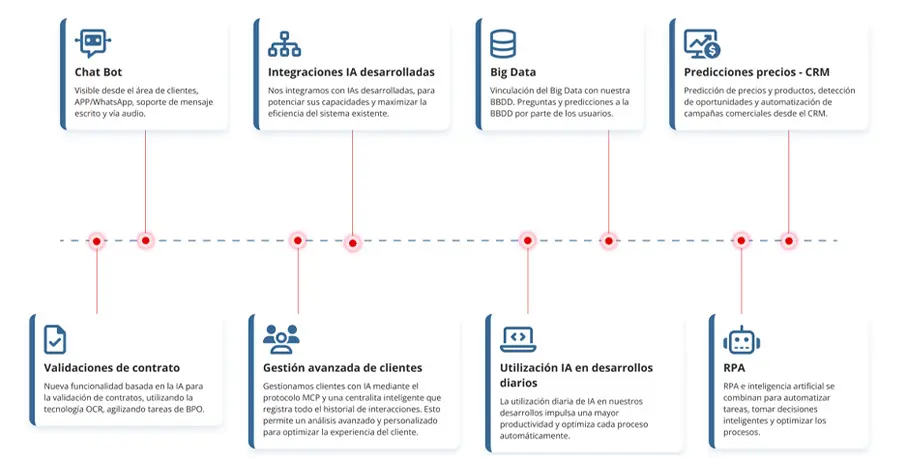 inteligencia artificial en el sector energético audinfor system