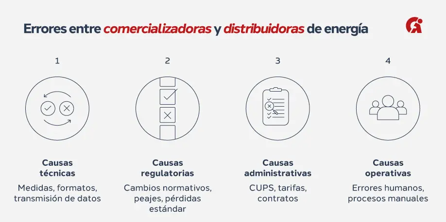discrepancias en la facturación eléctrica